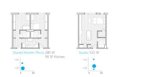 Urban Coastal | Unit Plans