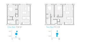 Urban Coastal | Unit Plans