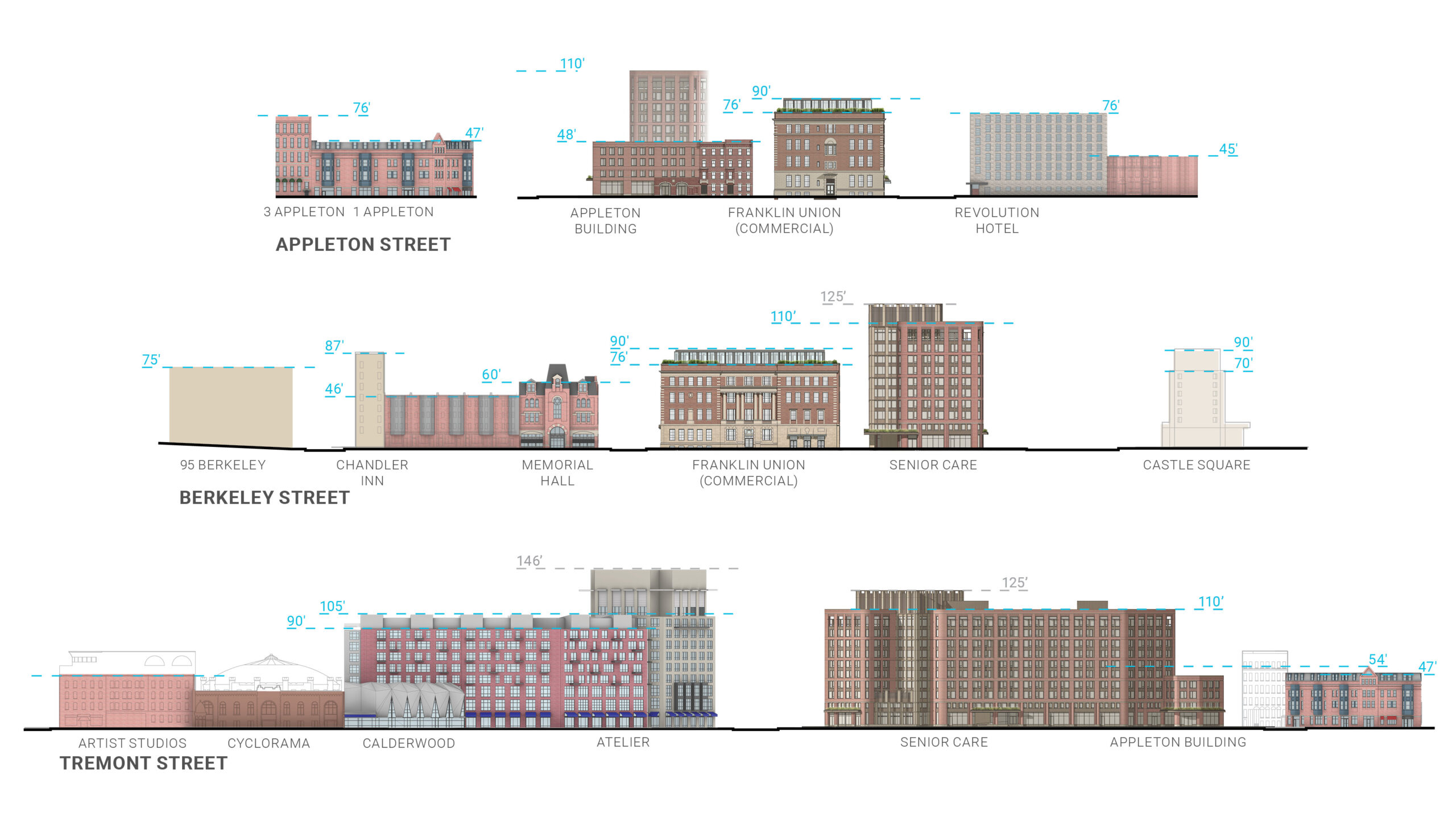 Elevations